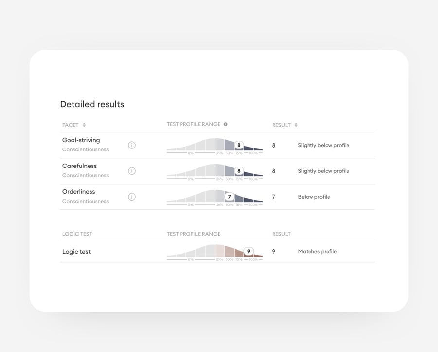 key-results