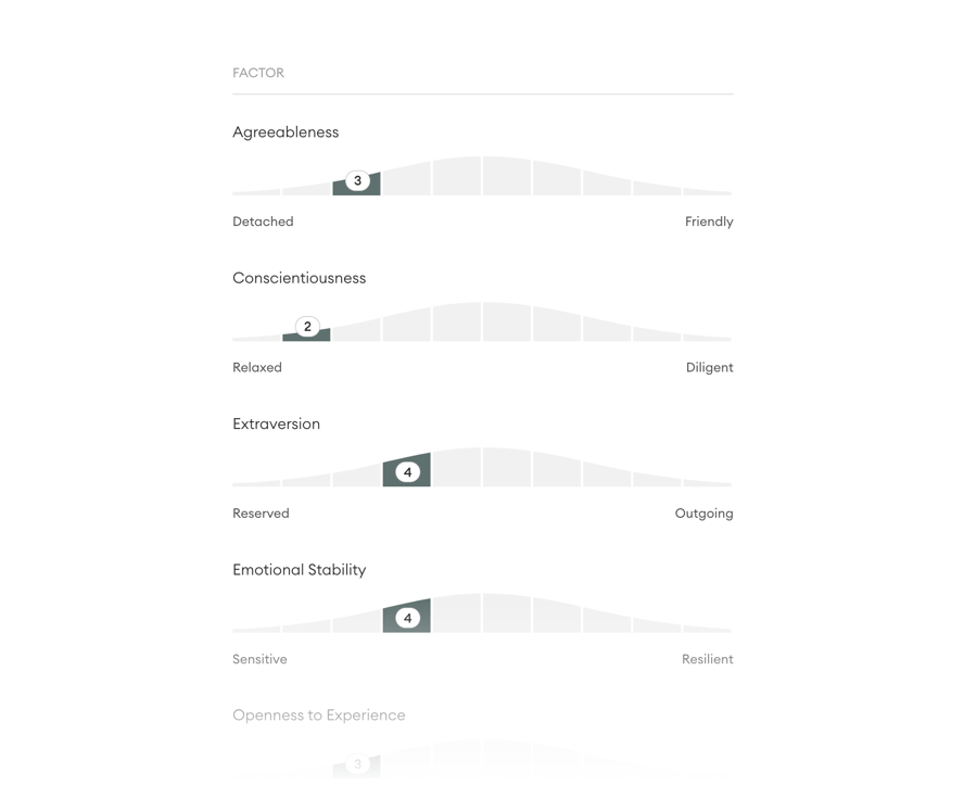 5-factor-model