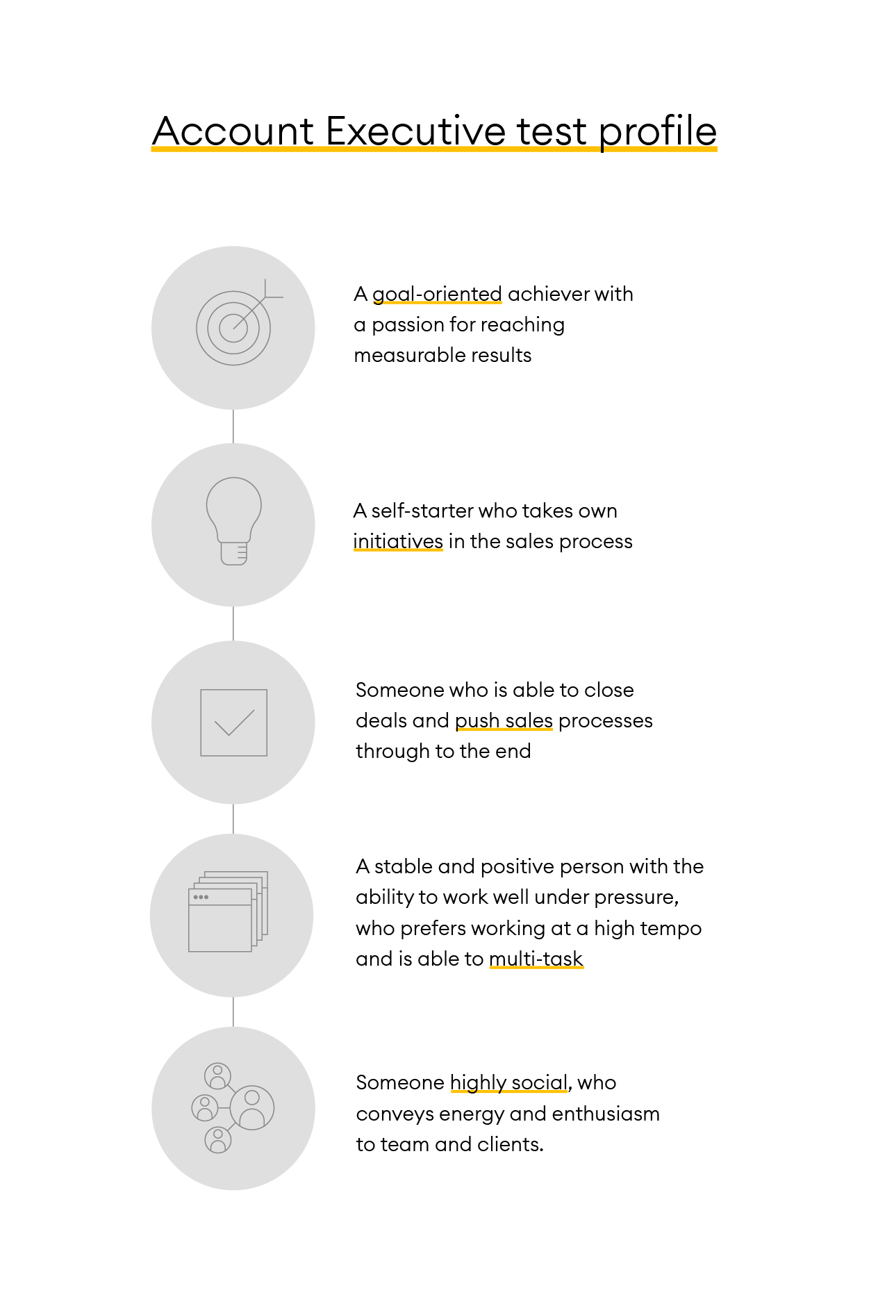 Alva_jobtemplate_infographics_template_4_Account executive test profile