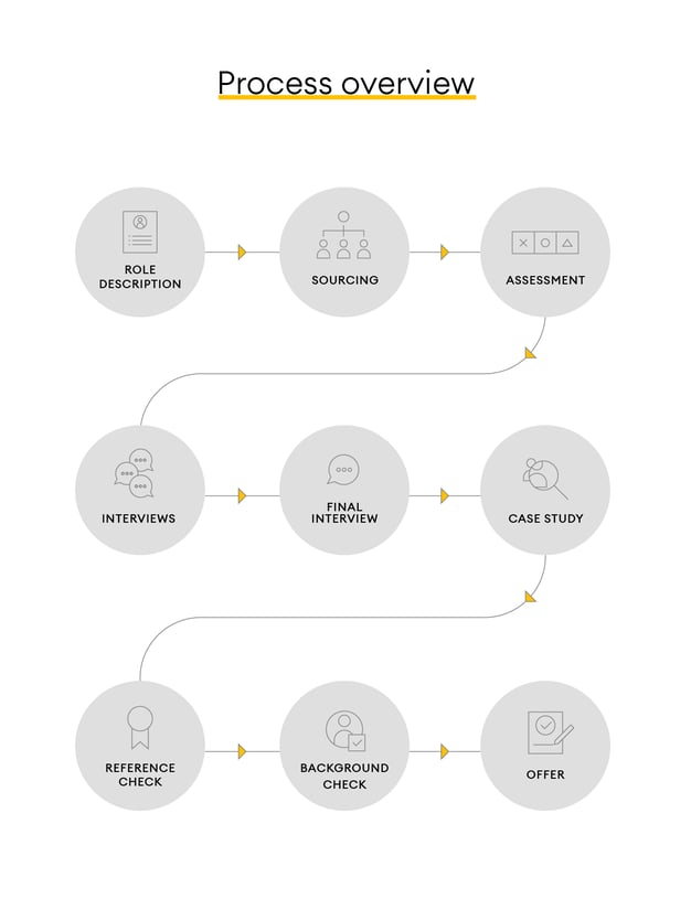 How to hire the perfect SDR for your sales team