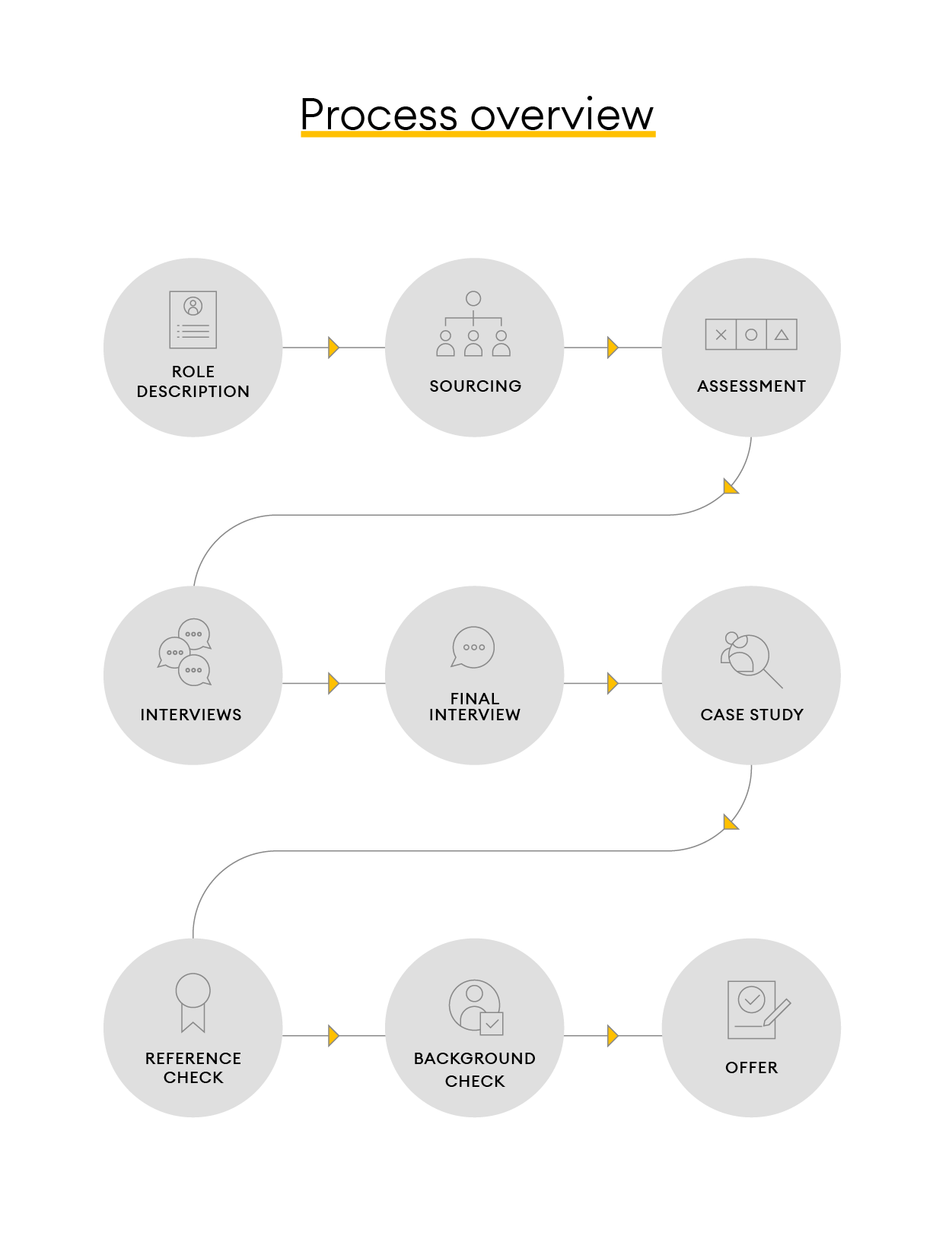 Alva_jobtemplate_infographics_template_4_Process overview