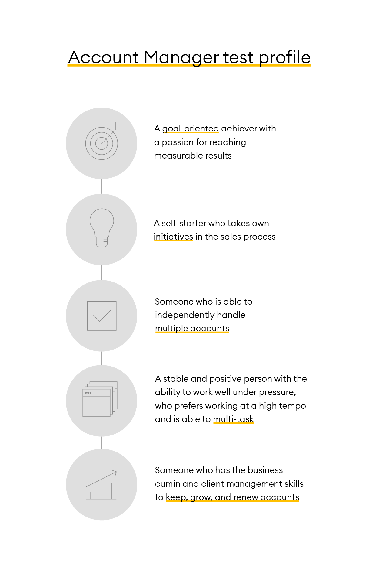 Alva_jobtemplate_infographics_template_4_account manager test profile-1