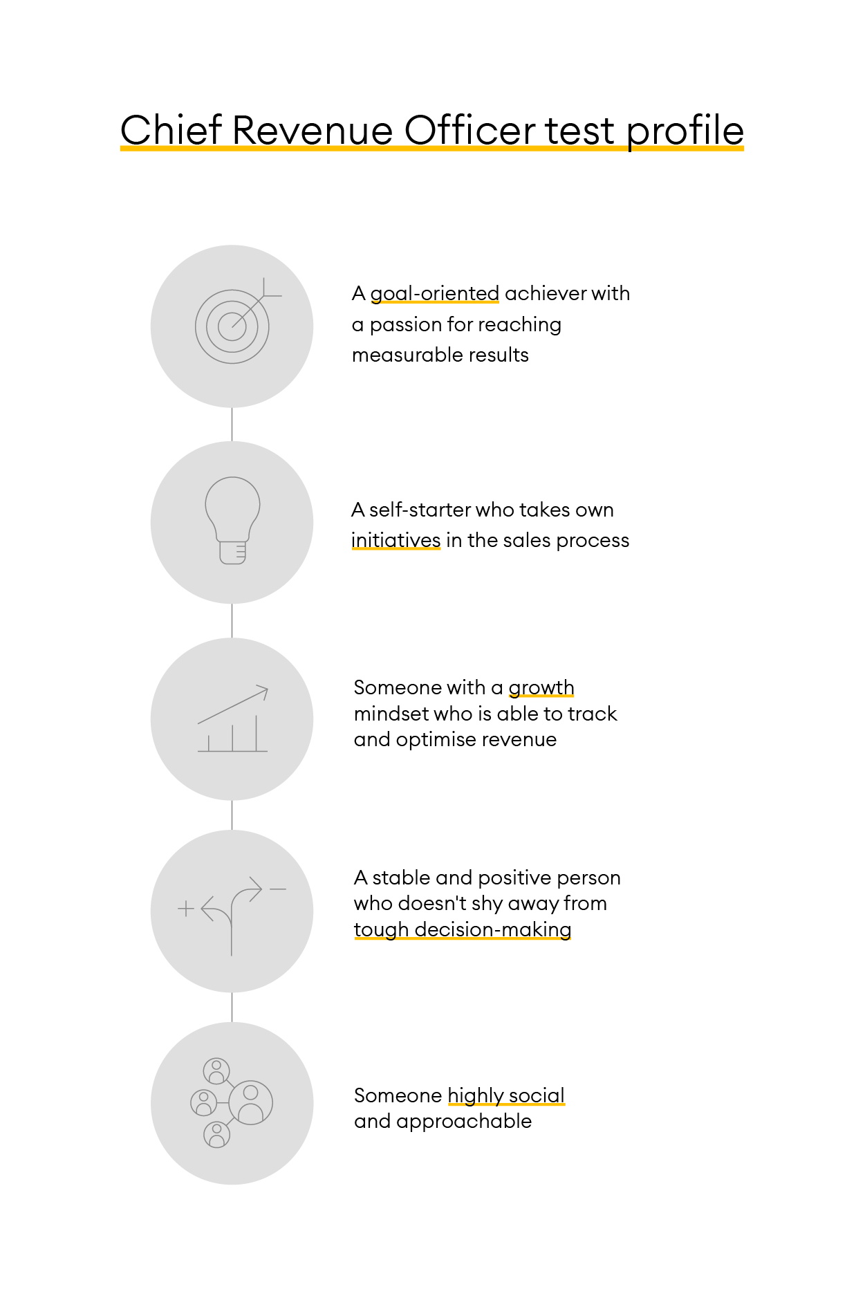 Alva_jobtemplate_infographics_template_4_chief revenue officer test profile-1