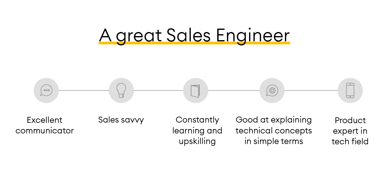 Alva_jobtemplate_infographics_template_4_sales engineer a great