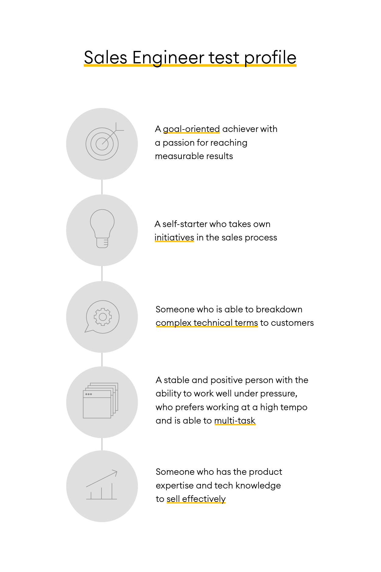 Alva_jobtemplate_infographics_template_4_sales engineer test profile-1