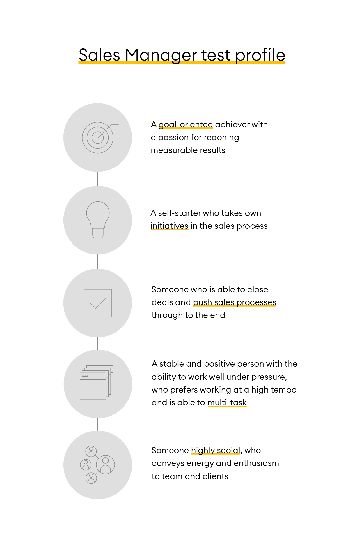 Alva_jobtemplate_infographics_template_4_sales manager test profile