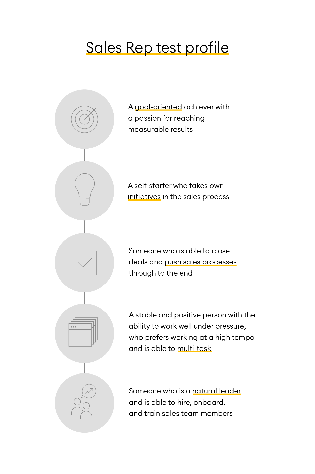 Alva_jobtemplate_infographics_template_4_sales rep test profile (1)