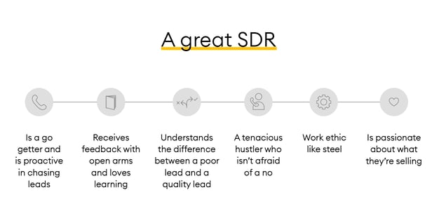 How to hire the perfect SDR for your sales team