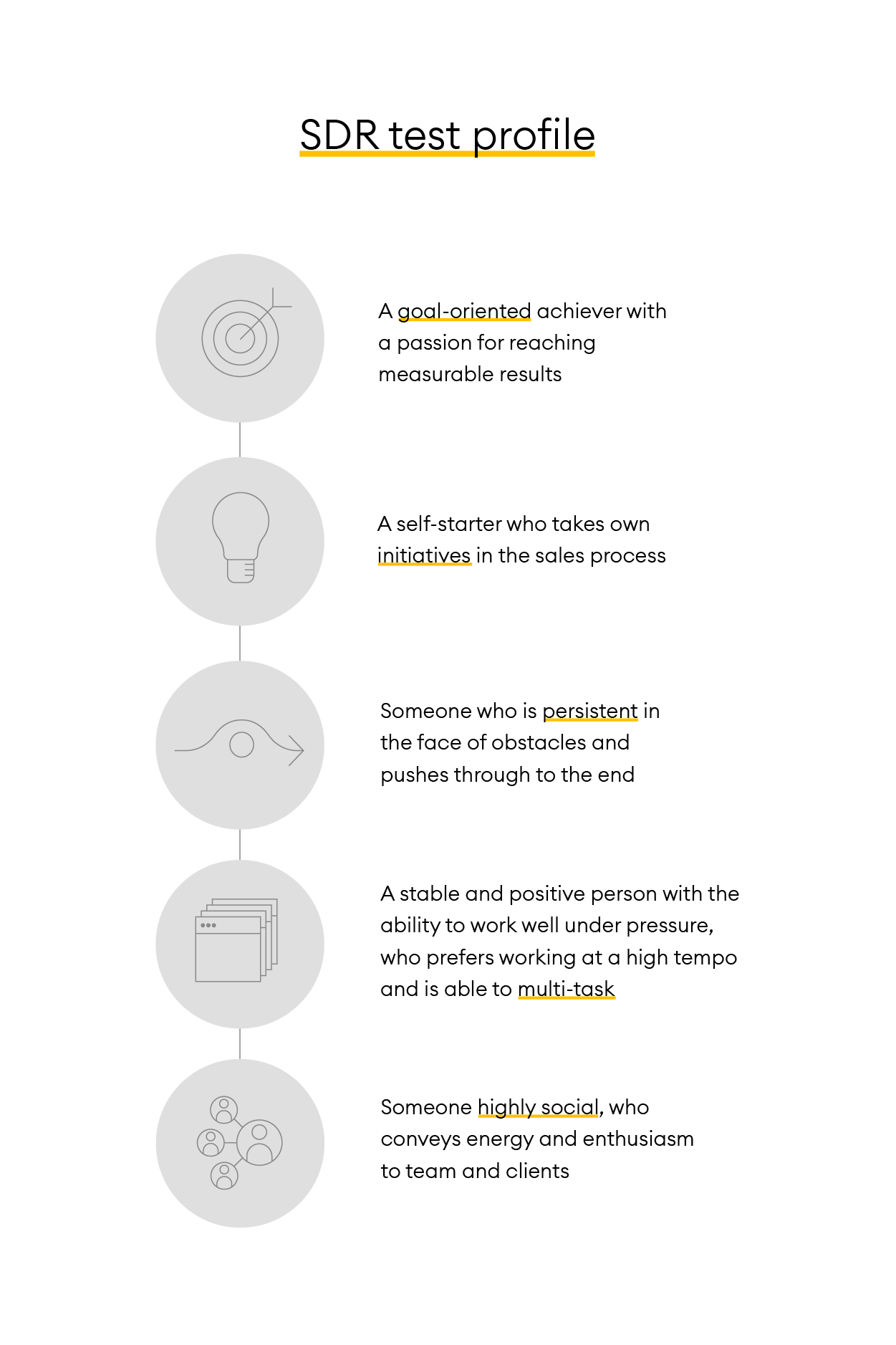 Alva_jobtemplate_infographics_template_4_sdr test profile