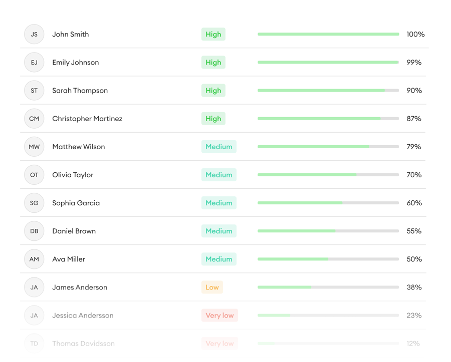 Volume-hiring-optimise-quality