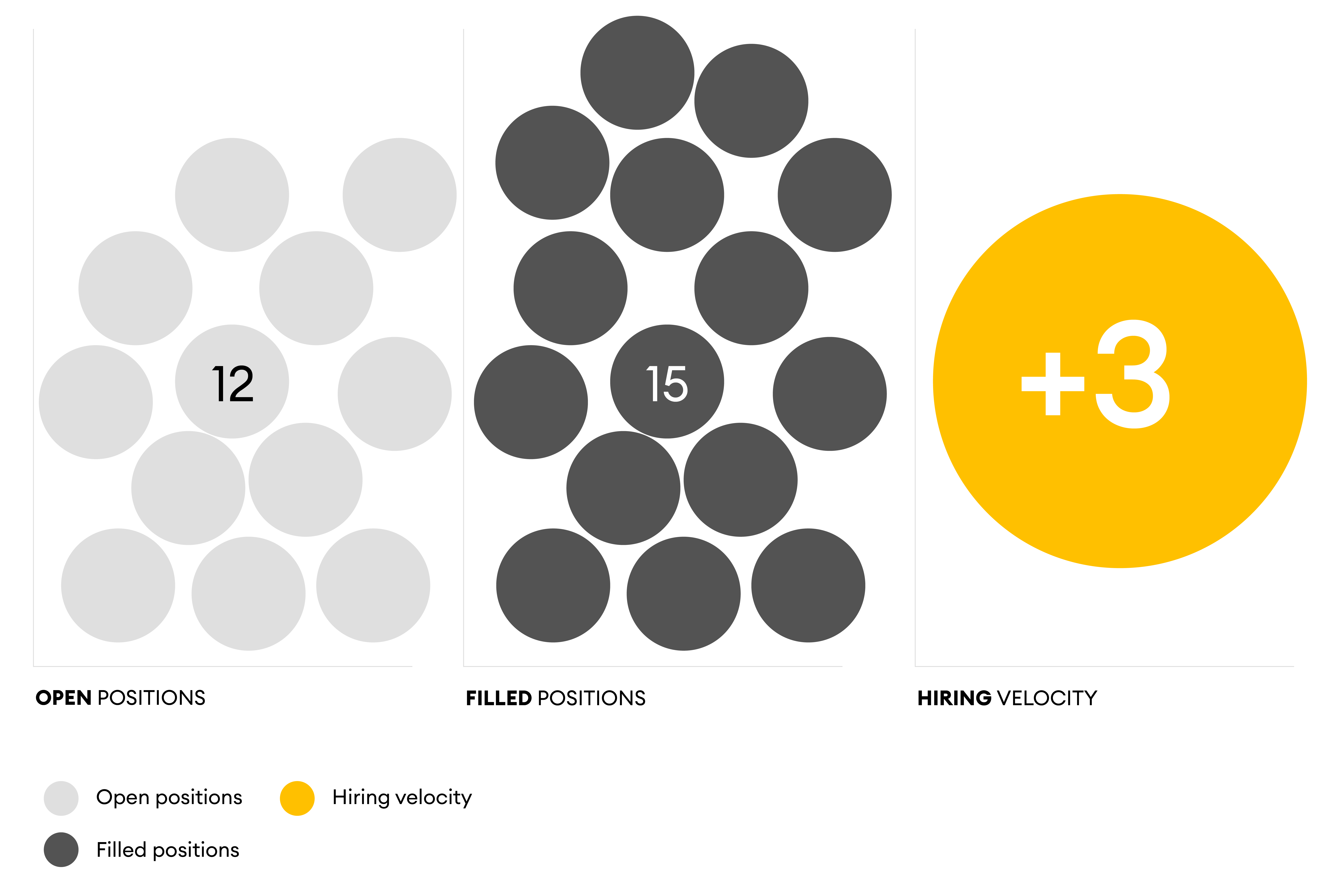 Measuring hiring velocity metric