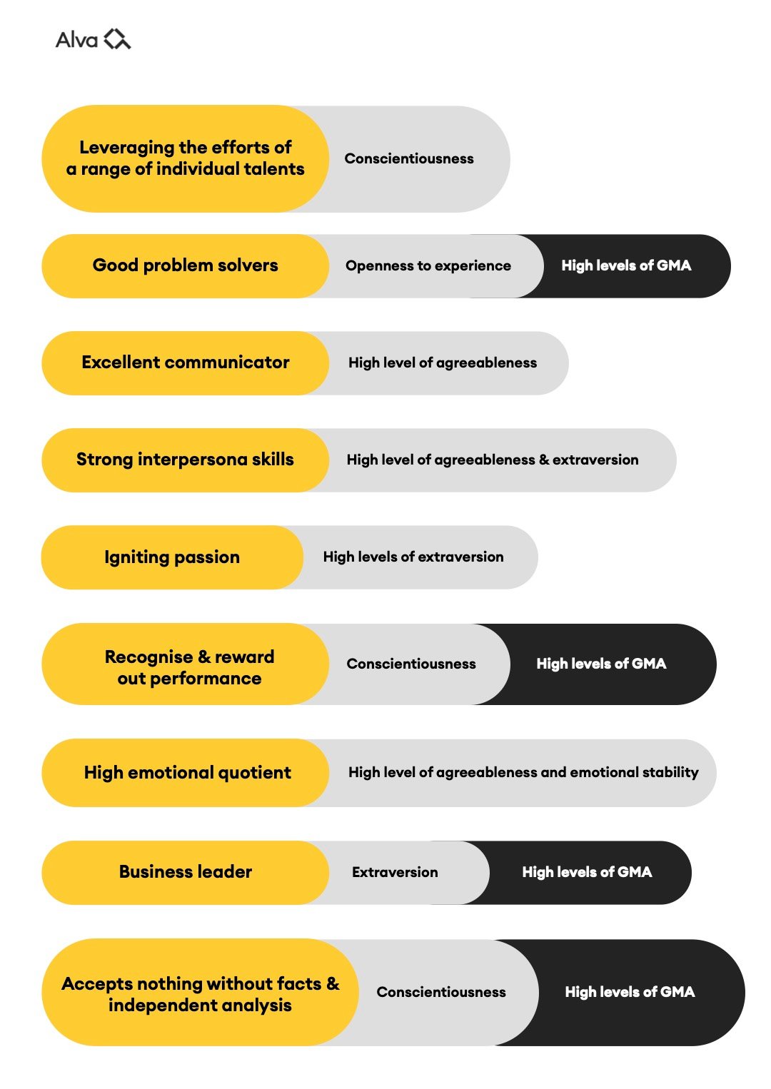 Infographics_Blogpost_CTO_Officer