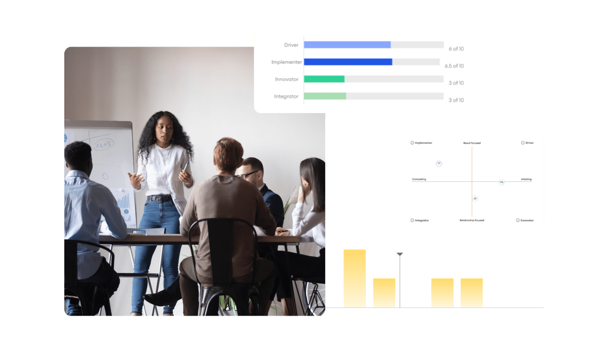 Organisation Personality Result (9)