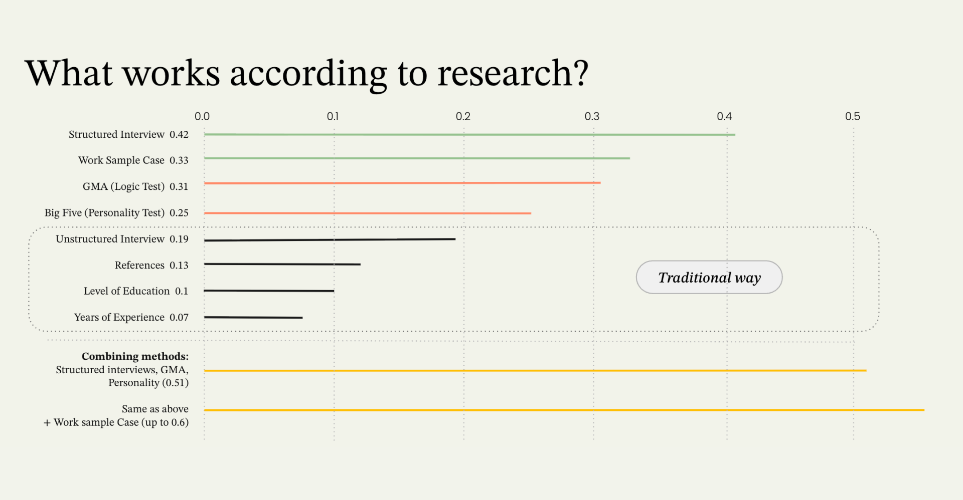 Sackett-meta-study_Alva-Labs_2