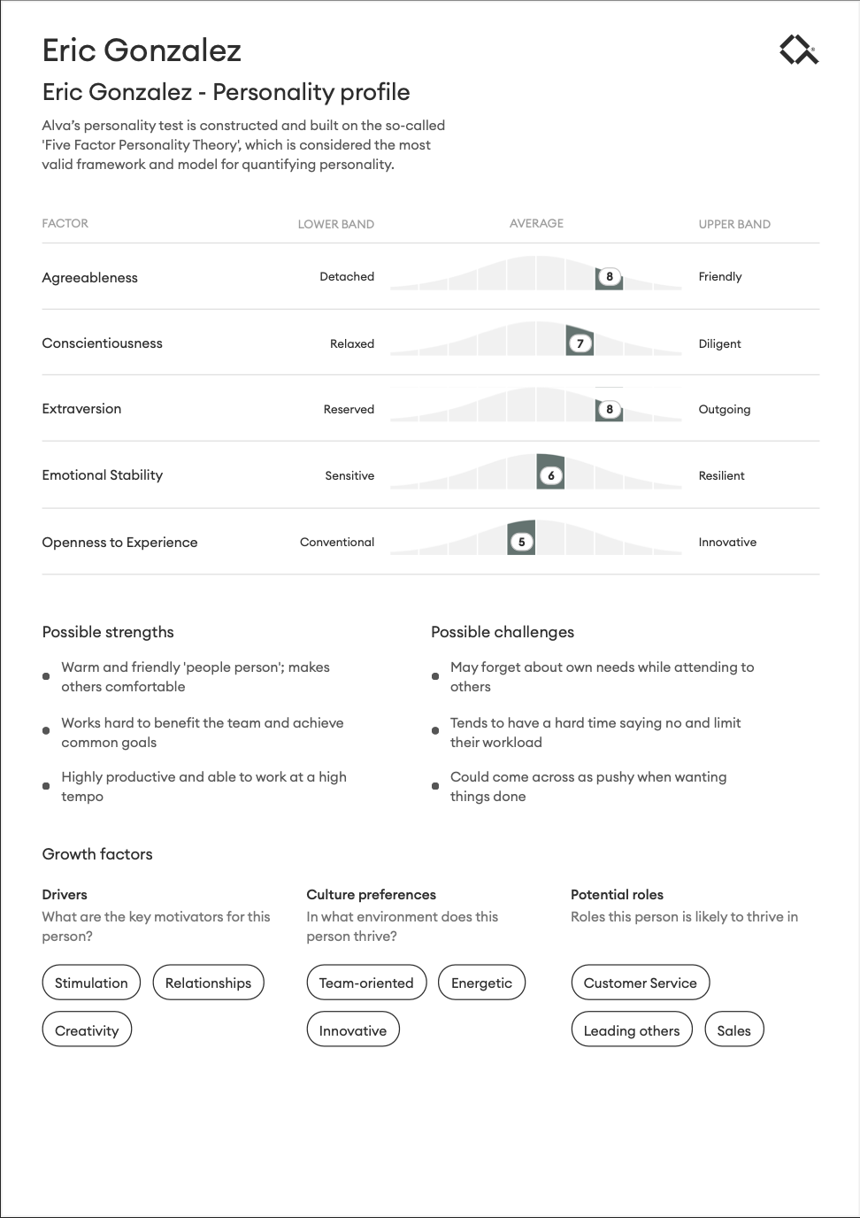 Example first page of Alva's personality report