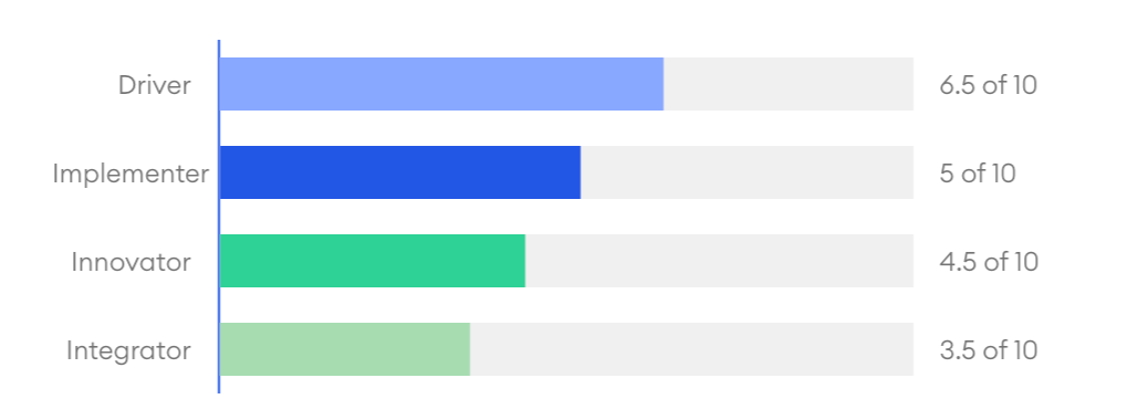 Team-Insights-Personality