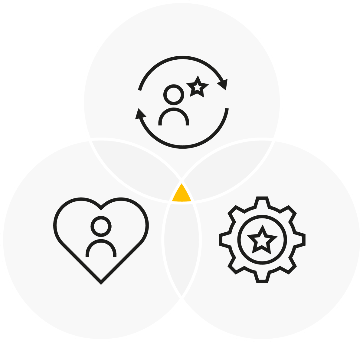 Venn diagram@2x-1