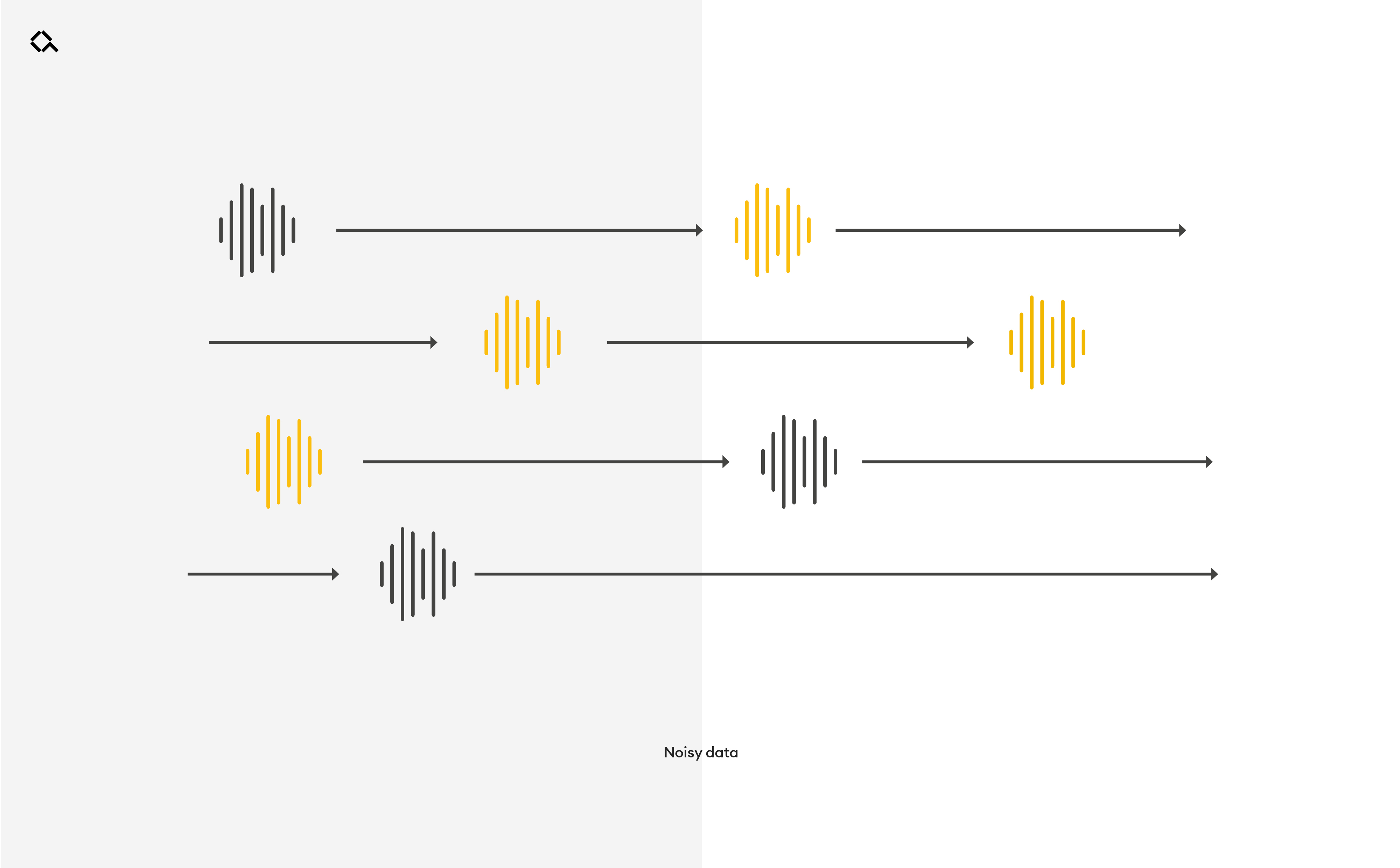 What is noise4