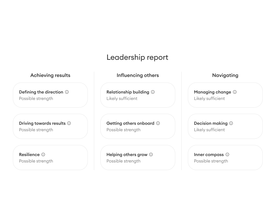 alva leadership report ups 1