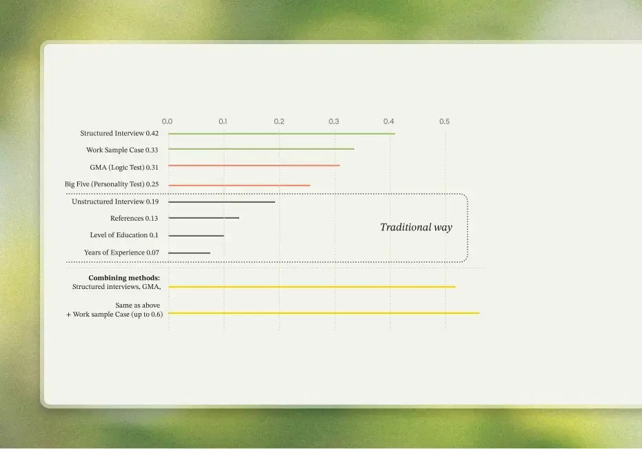 Structured-interviews
